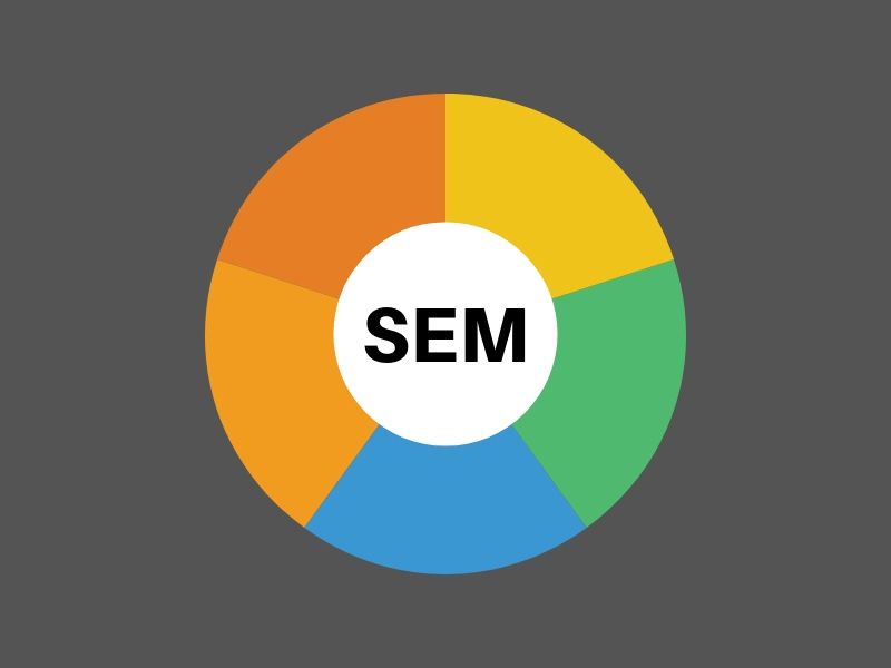 what is sem in seo vs sem