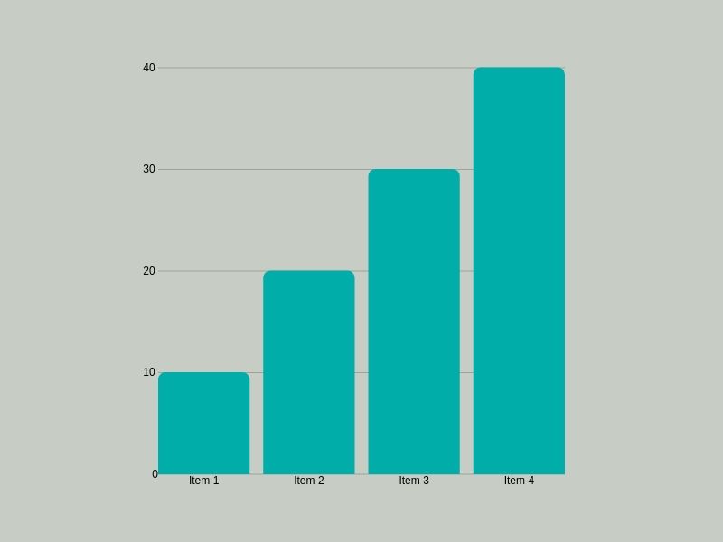 understanding data