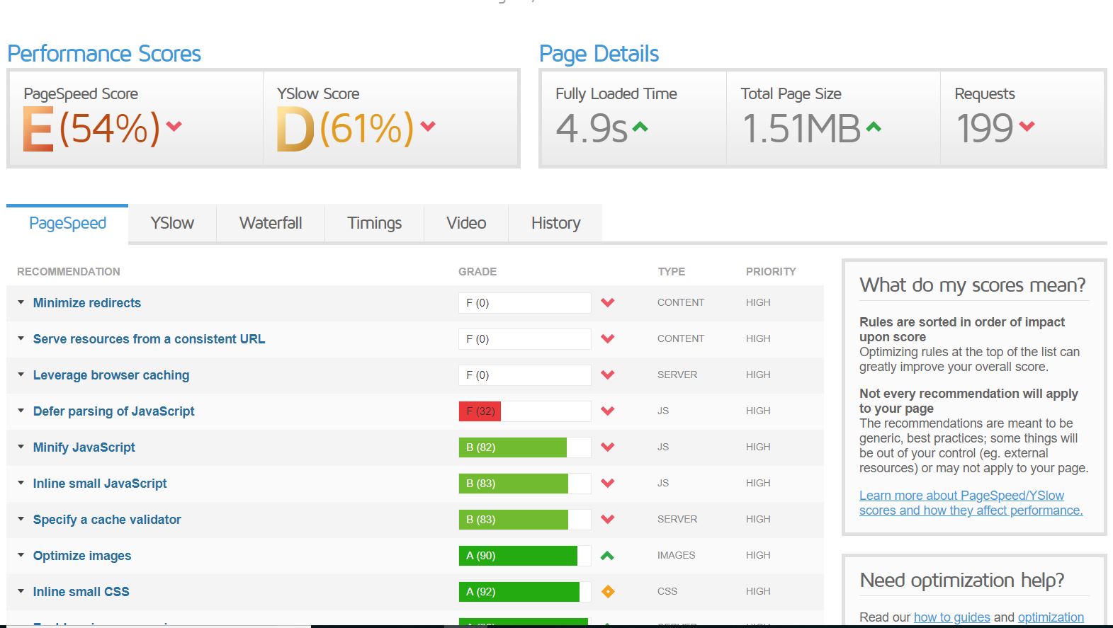 check spage speed