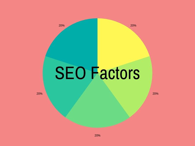 seo factors