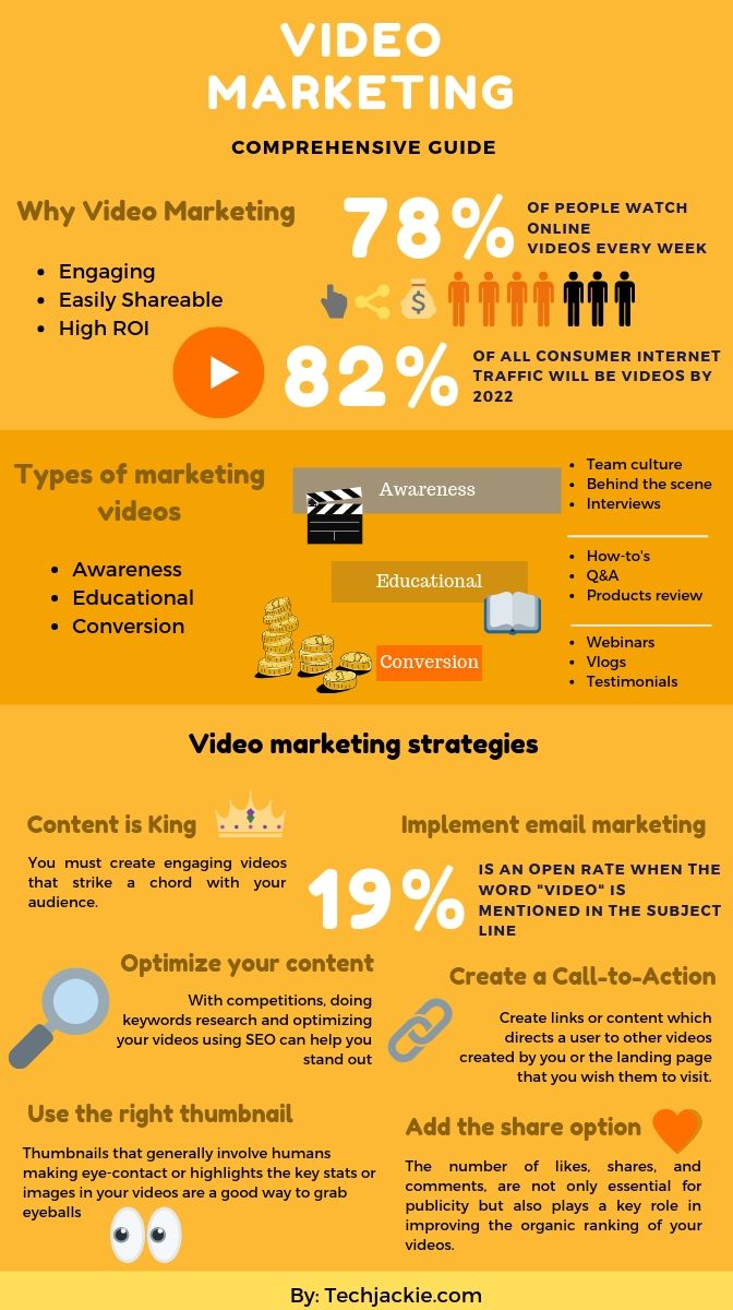 video marketing infographics