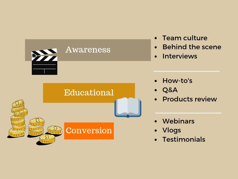 video marketing funnel