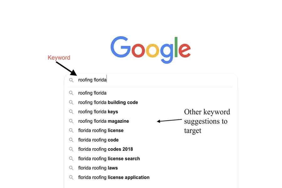 general roofing keywords