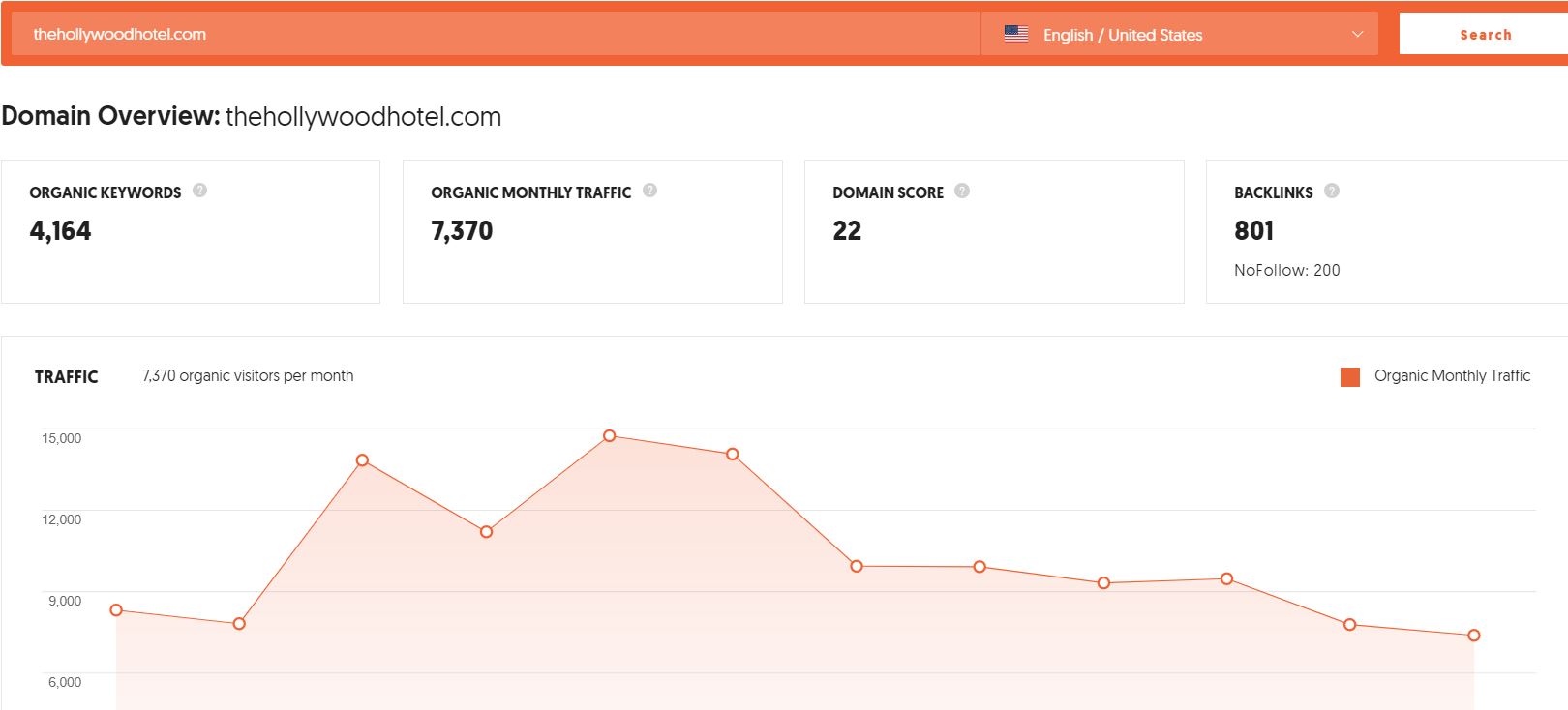 keyword research tool for hotel website