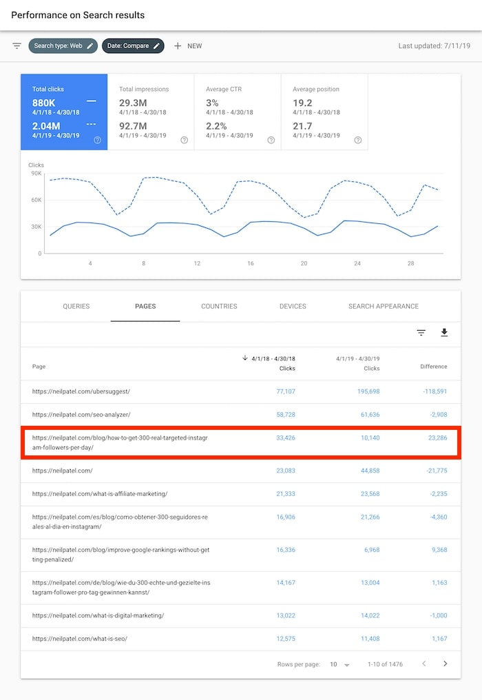 compare blog post metrics