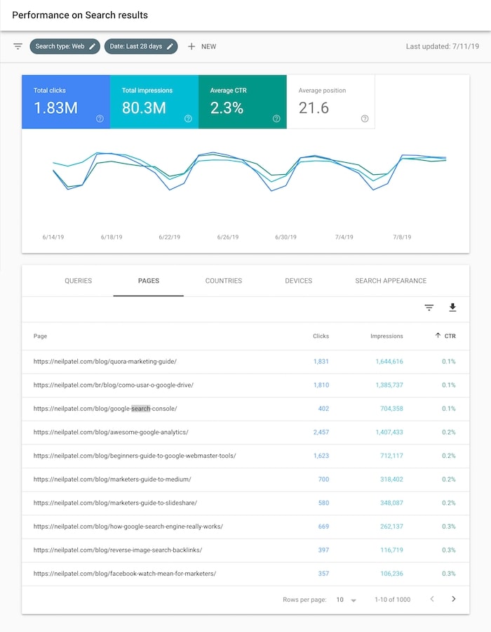 optimize old blog posts