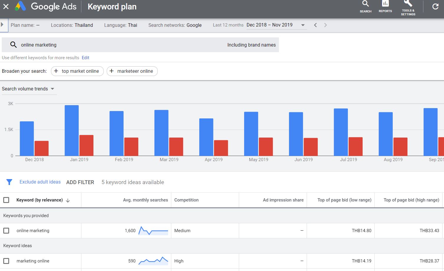 google keyword planner