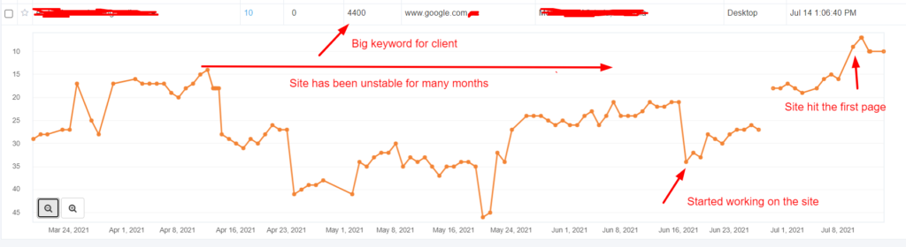 Gmb Ctr Manipulation