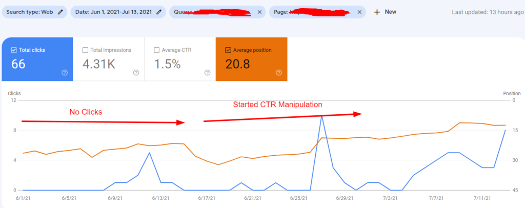 CTR Manipulation service